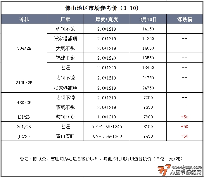 佛山不锈钢行情